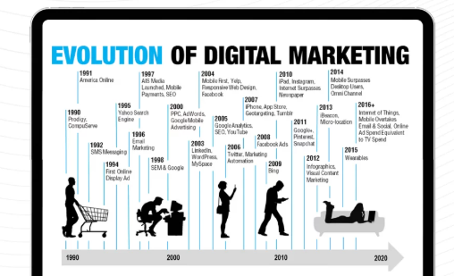 digital marketing